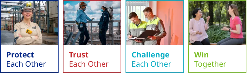 A collage showing four photos and headlines. A female employee with the text "Protect Each Other", two employees wearing safety gear with the text "Trust Each Other", two employees with the text "Challenge Each Other" and two woman laughing with the text Win Together (Photo)